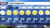 Iowa weather: Final day of clouds with spotty showers before our sunny stretch