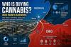 Ohio Wants To Know Who’s Buying Cannabis. New Survey Proposal Could Give Michigan Companies a Competitive Edge