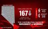 Nevada Office of Traffic Safety Releases June 2026 State Fatal Report