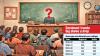 Teacher vacancies cripple Guj’s higher education push