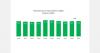 Belgian fruit and vegetable consumption shows cautious recovery in 2025