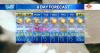 Weekend Island Weather | Breezy trade winds continue as humidity returns this weekend
