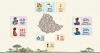 ESS Survey Offers Glean into Ethiopia’s Fast-Changing Demographics