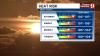 Central Florida Heat Advisory issued for Saturday as Heat Index climbs above 105 degrees