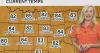 Hot Saturday in store for North Texas