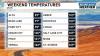 Triple-digit heat to grip Utah as temperatures challenge records