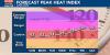 Heat climbing this week in Nebraska, looking worse late in the week