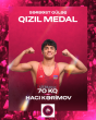 Azerbaijan's Haji Karimov clinches U20 European wrestling gold with dominant 10-0 final win