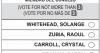 Scottsdale's upside-down election