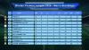 BPL 2026 title race tightens as first round nears finish