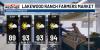 Lakewood Ranch Market forecast