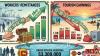 Falling Tourism Revenue Weighs on Sri Lanka’s Foreign Exchange Outlook