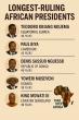 Why Some African Nations Prosper While Others Remain Trapped in Political Crisis