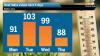 The blistering heat returns this week. Here’s when the most dangerous hot weather will strike.
