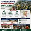 Flood Crisis Deepens Across Bangladesh as Rivers Breach Embankments, Leaving Communities Cut Off