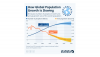 Global population growth is slowing - Statista