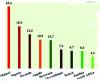 Malawi inflation way above peer nations
