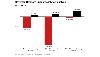 Caverton generates cash, but debt burden keeps profit in the red