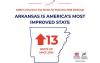 Consumer News and Business Channel names Arkansas ‘most improved’ state for business in U.S.