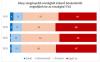 Analysis: How Many Hungarians Would Reject Migrants from Poorer Countries?