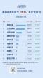 China Passenger Vehicle Exports Jan-May 2026: Who Is Leading? Changan Sees 634.3% Growth in Europe, BYD Leads in Central & South America | Gasgoo Automotive Research Institute