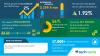 Global Woolen Blanket Market 2019-2023 | Benefits Offered by Woolen Blankets to Boost Growth | Technavio