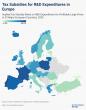 Tax Subsidies for R&D Expenditures in Europe, 2026