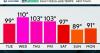 Hot but calm Tuesday in Philadelphia for MLB All-Star Game