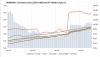 Romania’s consumer prices flat in June ahead of expected disinflation