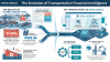 Transportation Financial Intelligence: The Lesson Behind Every Supply Chain Disruption