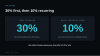 PropXBT Launches Multi-Asset Simulated Trading Platform Featuring Crypto, Forex, Stocks and Commodities Challenges