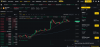 BYDFi DCA Bot Review: How Automated Dollar-Cost Averaging Fits Long-Term Crypto Investing