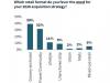 Retail Real Estate Enters New Era of Confidence, Say JLL Survey Takers