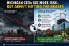 Michigan CEOs Turn More Cautious on Economy, But Continue Investing and Hiring