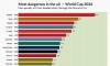 A-head of the game! England is the most dangerous team in the AIR at the World Cup - with impressively accurate headers, study reveals