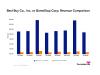 Best Buy vs. GameStop: What Their Revenue Trends Tell Investors About These Specialty Retailers
