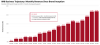 Prenetics’ IM8 Secures $1 Billion Growth Financing from General Catalyst’s Customer Value Fund (CVF)