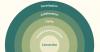 The New Science for Thriving Teams and Cultures