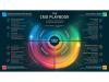 AI and Rising Revenue Accountability Are Forcing CMOs to Modernize How Marketing Operates, Says Info-Tech Research Group