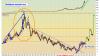 Gold bugs versus mainstream narrators