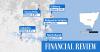 Where house prices have fallen the most since the federal budget