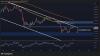 Ethereum Price Analysis: Will ETH Finally Break the $1.85K Barrier?