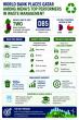 World Bank places Qatar among region's top performers in waste management