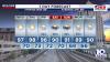 Beautiful and dry weather for your Tuesday!