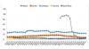 Businesses see prices rising, more pressure on economy