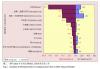 SSM to step up hepatitis B screening and prevention