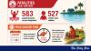 Children’s drowning risk grows as care centres remain shut