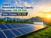 India Installs 13.9 GW Renewable Energy Capacity in Q1 FY27, Solar Reaches 162 GW