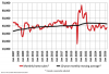 Canadian Home Sales Continue to Climb in June