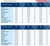 CREA Revises Resale Housing Market Forecast